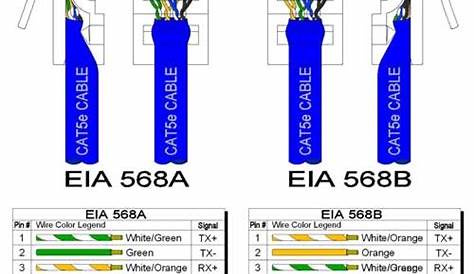 Cat5e Cable Wiring Schemes - B&B Electronics