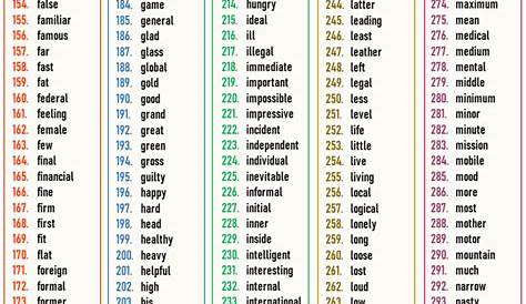 +500 Adjectives in English | Common Adjectives - English Grammar Here