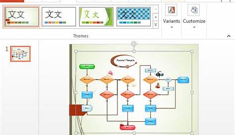 example flow charts in powerpoint