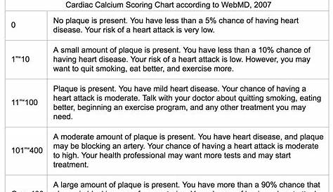 calcium cardiac score by age