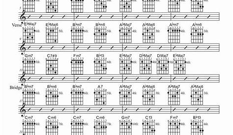 Download Guitar Chord Progressions Pdf Images | Partitur Lagu Terbaru