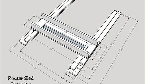 Router Planing Jig - Router Forums
