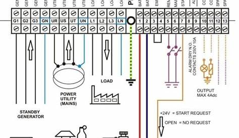 Genset Synchronizing Panel Wiring Diagram - Auto Wiring Diagram