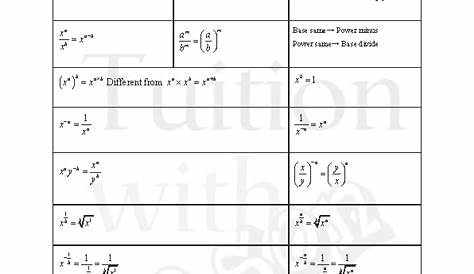 Math 3 Formula Sheet - Mathematics Info