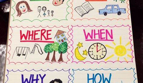 who what when where why anchor chart