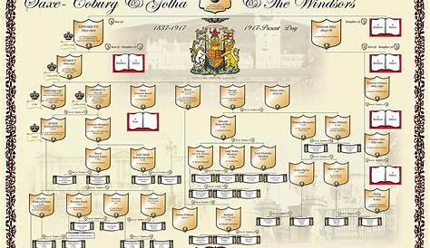British Royal Family Tree Chart | By Dixon Publishing