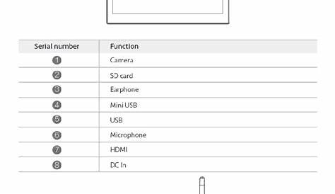 CUH01 Android tablet User Manual x iDoc Holdings,