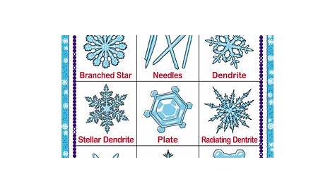 Snowflakes Theme Printables. TeachersMag.com