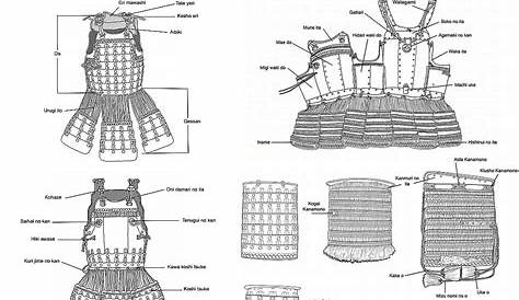 Glossary of do (dou) and sode.. Downloadable pdf samurai armor glossary