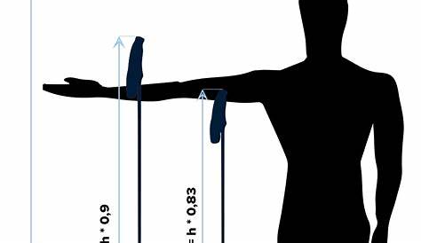 How to size your cross-country ski poles? Guide and chart. Cross