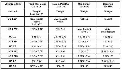 wooden wick size chart