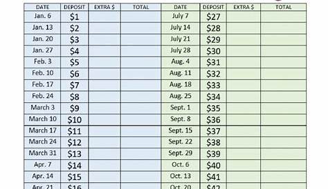 52 Week Money Savings Challenge 2017 Printable Chart • FYI by Tina