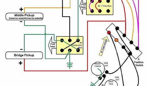 american standard stratocaster wiring diagram