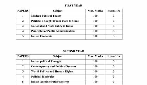 MA. POLITICAL SCIENCE CURRICULUM FIRST YEAR PAPERS