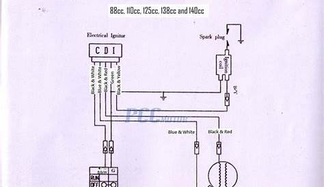 honda 49cc wiring diagram