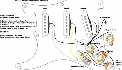 Fender Stratocaster American Sss Wiring Diagram 5 Way - Wiring Diagram