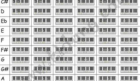 Pin on Learn Piano and Keyboard