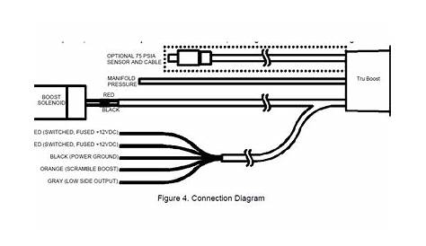 Glowshift Boost Gauge Wiring Diagram For Your Needs