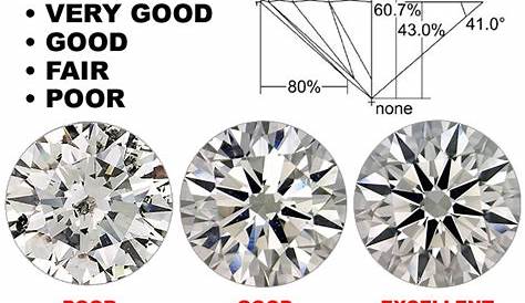 gia chart for diamonds