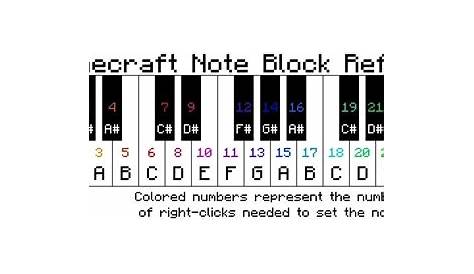 how to make note blocks in minecraft