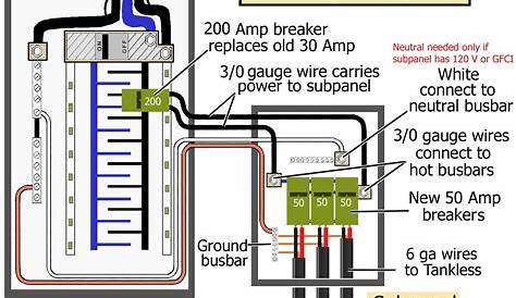 100 Amp Sub Panel Wiring Diagram - Wiring Diagram