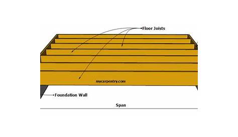 What Is The Maximum Span For A 2 X 10 Floor Joist Chart | Viewfloor.co