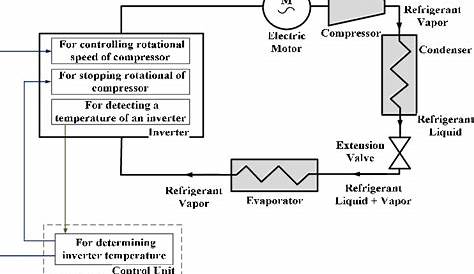 Schematic of a DC inverter air conditioner [7]. | Download Scientific