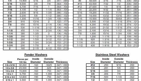 Flat Washer Weight Reference Guide - Divspec