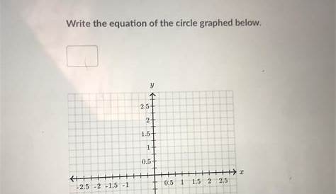 Write The Equation For The Circle Shown