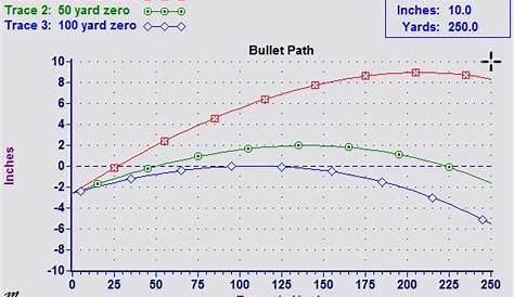 50/200 Yard Zero / Is Your Carbine S Zero Wrong The Armory Life