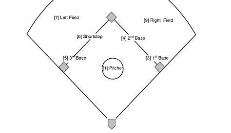 Baseball Positions Diagram - Cliparts.co