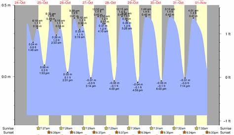 jamaica bay tide chart