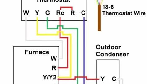 Furnace Thermostat Wiring and Troubleshooting Diagram – HVAC How To