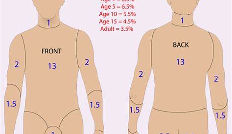 Picturing Medicine :- Trauma