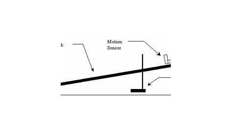motion diagram of car going up a 30 degree incline