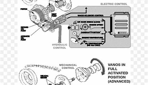[DIAGRAM] Bmw M62 Engine Vacuum Diagram - MYDIAGRAM.ONLINE