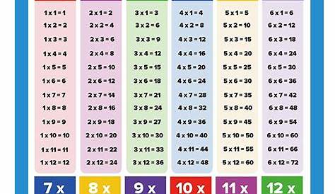 multiplication chart cards