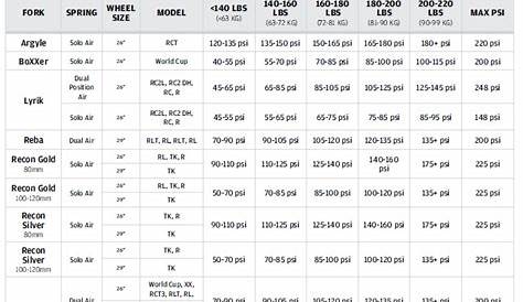 rockshox reba air pressure chart