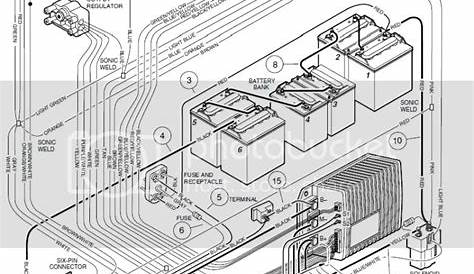 [Get 38+] Electrical Club Car Wiring Diagram 48 Volt