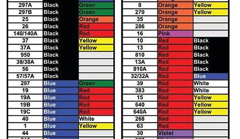 1956 ford wiring color codes