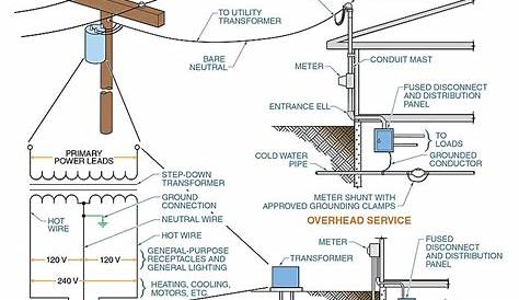 Transformer Wiring Diagram Single Phase / Utility Poles : 1 phase & 3