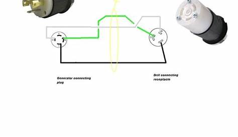 30A Generator Receptacle Wiring Diagram | Wiring Diagram - 30 Amp