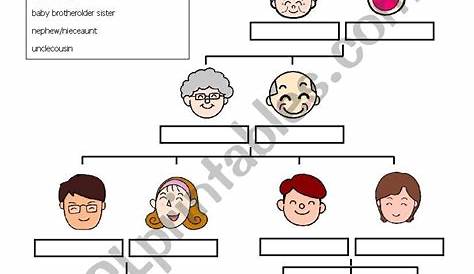 esl family tree worksheet