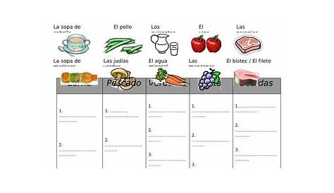 SPANISH FOOD and DRINK categories - worksheet | Teaching Resources