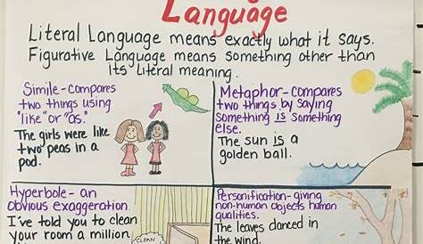 Figurative Vs Literal Language Worksheet