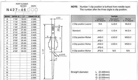 keihin pilot jet size chart