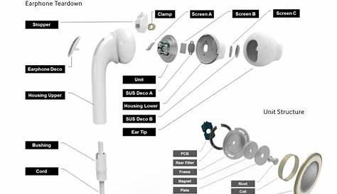 Everybody Can Get the ‘In-ear Fit’ with Samsung’s New Earphones