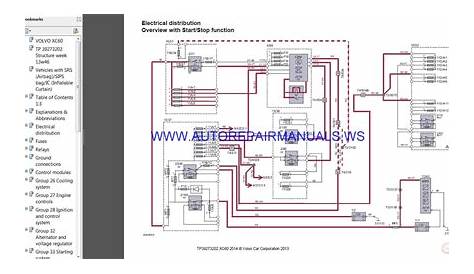 volvo xc60 wiring diagram 2015 uk