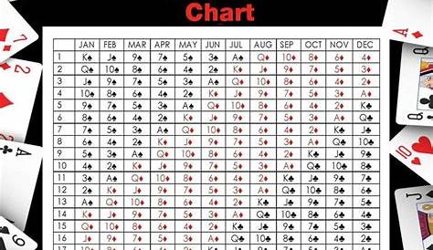 couple compatibility birth chart