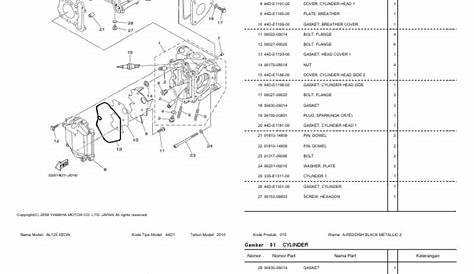 Yamaha Ego LC 125 / Xeon 125 / Mio 125 (Manual) | Screw | Carburetor